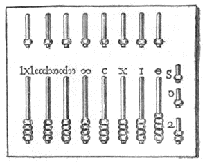 8 columns of an vertical lines of abacus. Along the middle the following text, "1x1 ccc|ccc, oC|cc, infinity sign, C, X, I, and circle with a horizontal line. There is another row of 8 columns of an vertical lines of abacus.