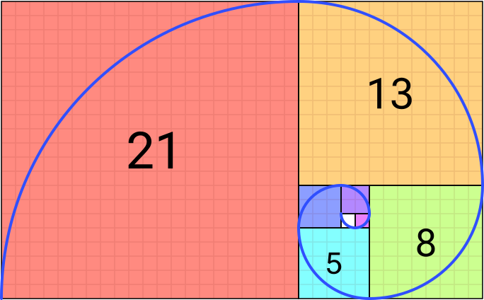 Picture of the Fibonacci system spiral.