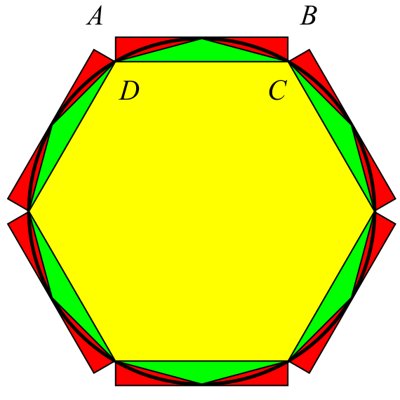 Illustration of Liu Hui's 𝜋 algorithm with a hexagon inscribed to a circle.