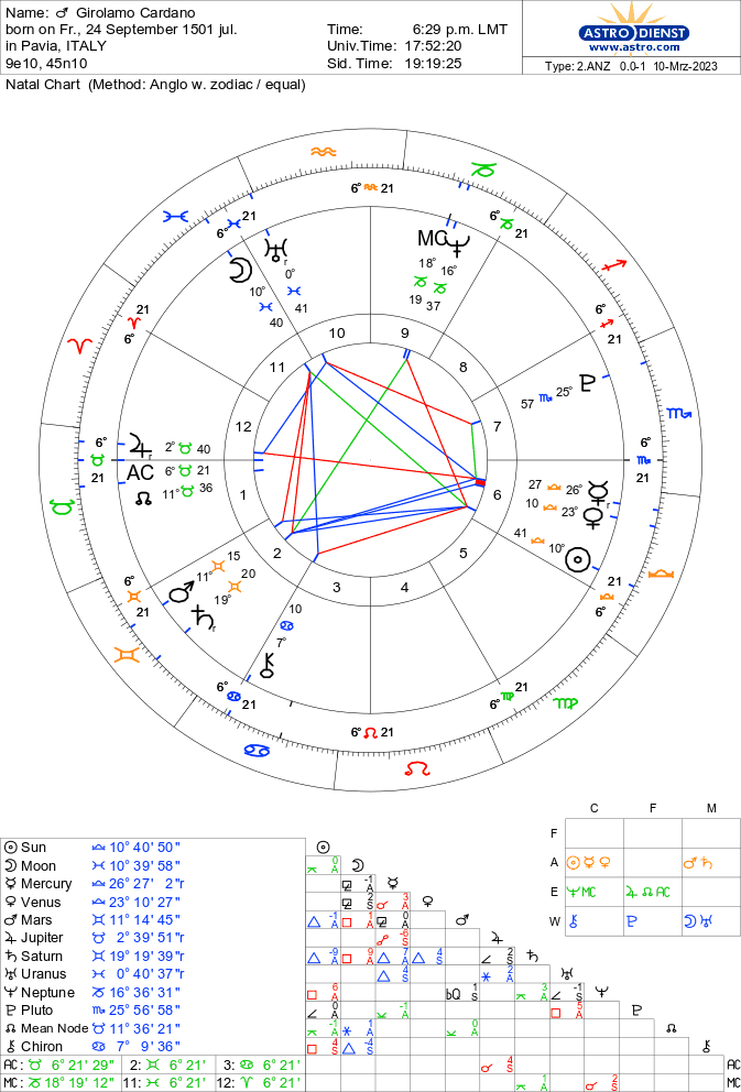 A circular star chart with the sun positioned in  Libra  10°, 40°, 50°, the moon positioned in Pisces 10°, 39°, 58°, Mercury positioned in Libra 26°, 27°, 2°, Venus positioned in Libra 23°, 10°, 27°, Mars positioned in Cancer 11°, 14°, 45°, Jupiter  positioned in Taurus 2°, 39°, 51°, Saturn positioned in Cancer 19°, 19°, 39°, Uranus positioned in Cancer 0°, 40°, 37°, Neptune positioned in Capricorn 16°, 35°, 31°, Pluto positioned in Scorpio 25°, 56°, 58°, Mean Node positioned in Taurus 11°, 36°, 21°, and Chiron positioned in Pisces 7°, 9°, 36°
