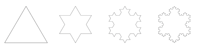 Image shows a white background, with 4 shapes in a horizontal line. The first shape is a triangle, each successive picture shows the shape having more detail on each side until the last image is the Koch Snowflake