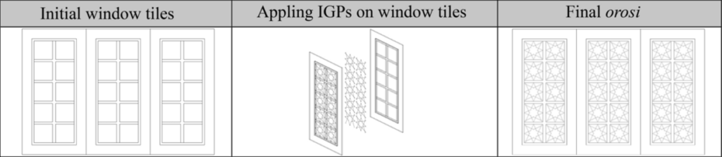 Pictures of the components of Orosi. The figure is divided into three images. The first one exemplifies a window tile without the application of the technique, the second one shows how it can be applied and the final one shows the combination of the orosi art with the window tiles.