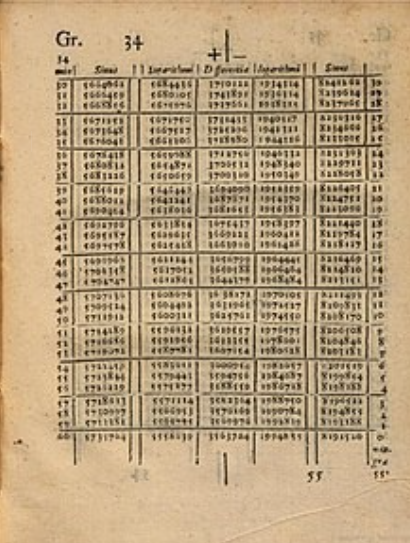 Image is a picture of an old manuscript, brown aged paper background with a handwritten inked table filled in with numbers. 